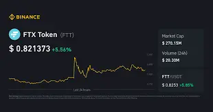 FTX Token  